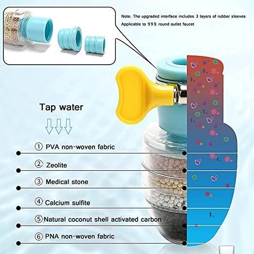 Glowwmint Activated Carbon Faucet Water Filter – Pack of 2